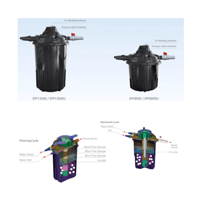 ⁦Resun Hippo Pressurized Pond Filter⁩ - الصورة ⁦3⁩